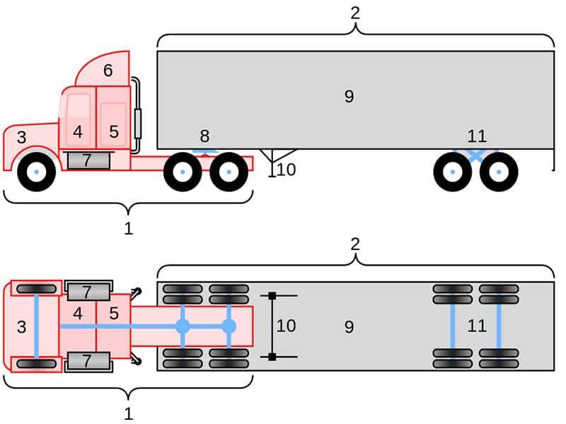 Kết cấu xe đầu kéo container - tìm hiểu các thông tin xe đầu kéo