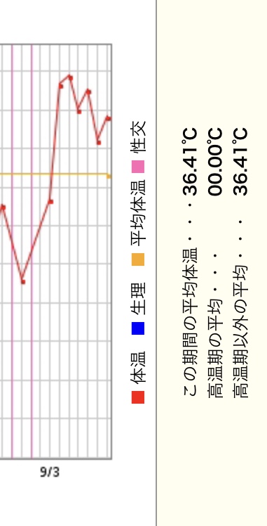 高温期4日目 デュファストン継続中 ワーキングmom Diary 2人目妊活中