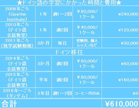 f:id:vanillesesam:20180423031455p:plain f:id:vanillesesam:20180423031455p:plain