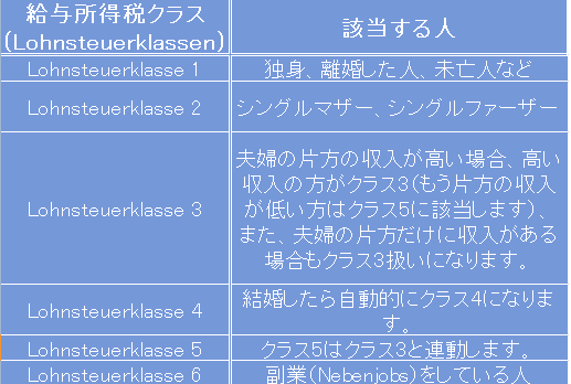 f:id:vanillesesam:20181007180208p:plain f:id:vanillesesam:20181007180208p:plain