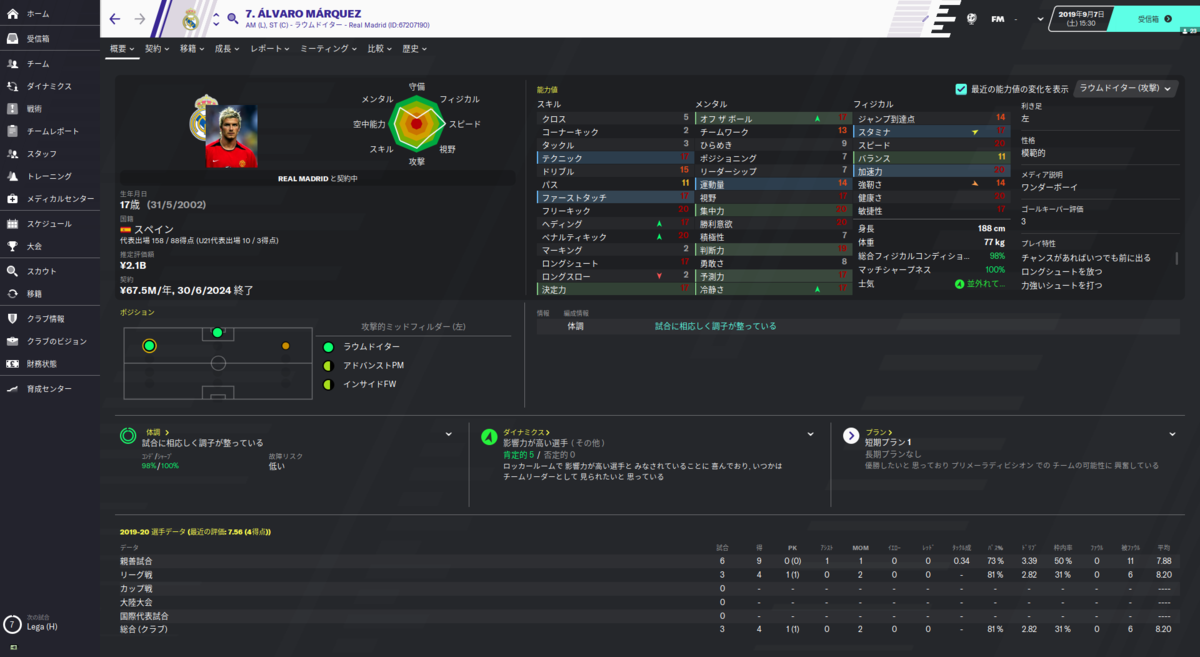 Football Manager 2020 レアルマドリード 竜と剣