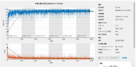 Multi-Class Image Classification using Alexnet Deep Learning Network ...