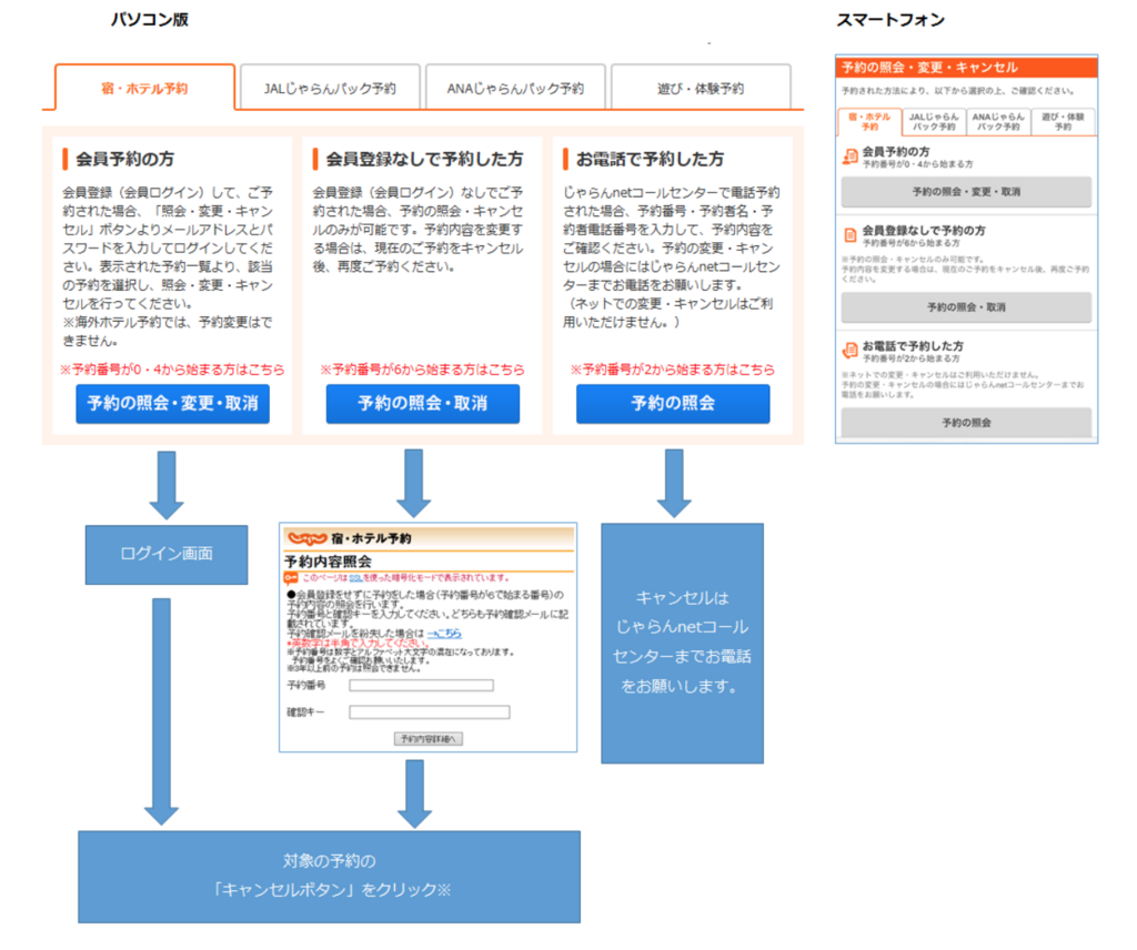 じゃらんのキャンセル料はいつからかかるのか キャンセル料を安くする方法 Jalan Howtouseのブログ