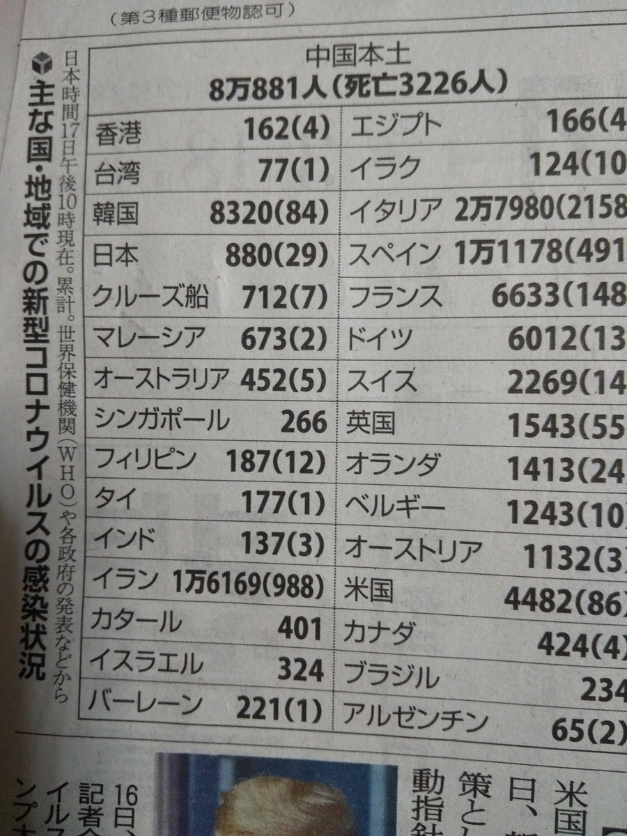 f:id:various40:20200319013023j:plain f:id:various40:20200319013023j:plain