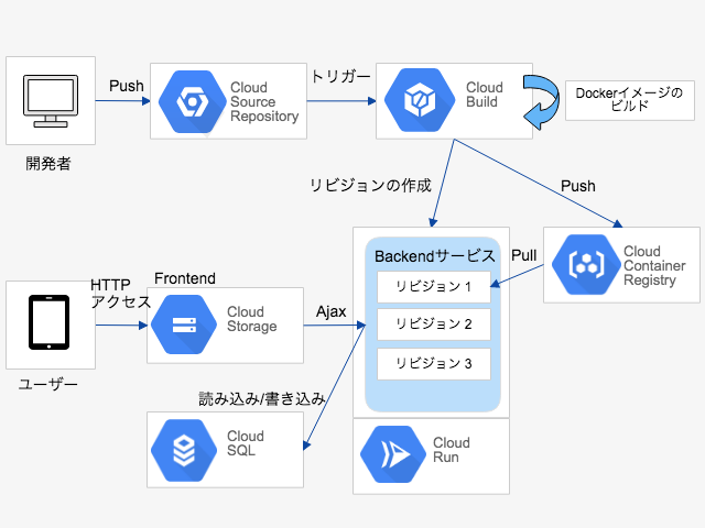 f:id:varu3:20190917000608p:plain:w600