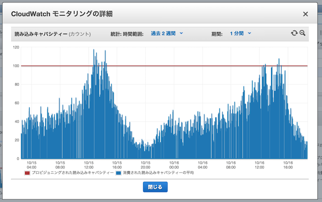 f:id:vasilyjp:20160301161403p:plain f:id:vasilyjp:20160301161403p:plain