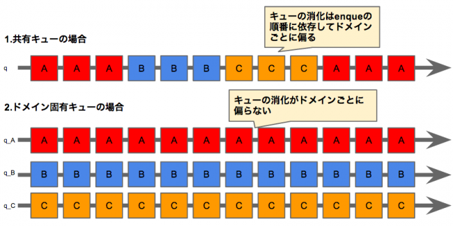 f:id:vasilyjp:20160303212519p:plain
