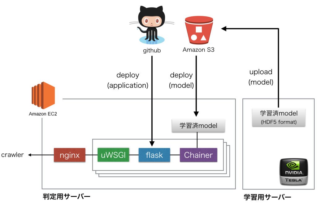 f:id:vasilyjp:20160306161336p:plain f:id:vasilyjp:20160306161336p:plain