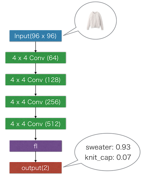 f:id:vasilyjp:20160307104226p:plain f:id:vasilyjp:20160307104226p:plain