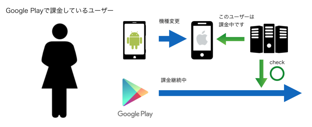 f:id:vasilyjp:20160803145228p:plain