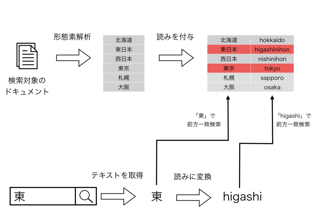 f:id:vasilyjp:20160815112743p:plain f:id:vasilyjp:20160815112743p:plain