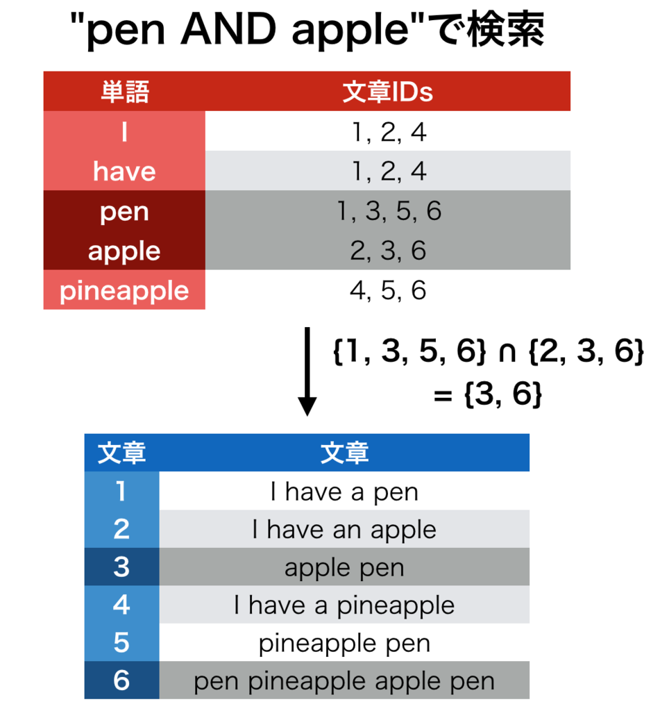 文法問題1】活用の種類/自立語/熟語の構成/敬語/品詞名【が