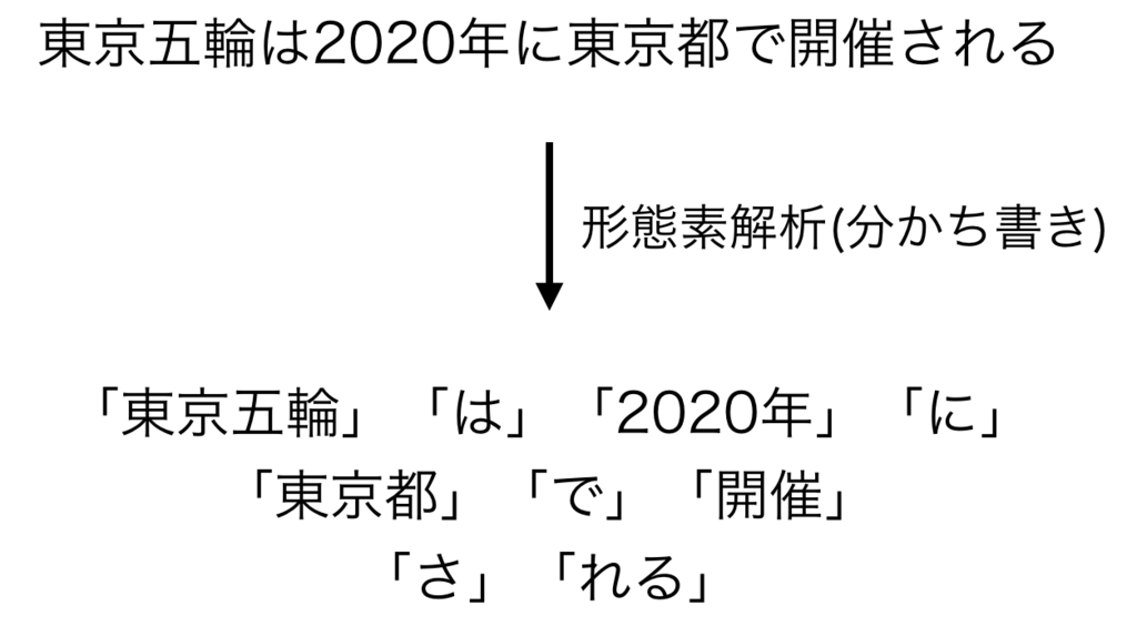 f:id:vasilyjp:20161201232733p:plain