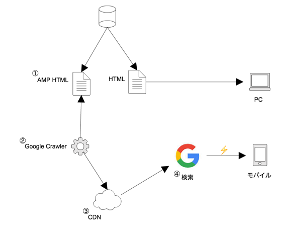 f:id:vasilyjp:20170126121733p:plain f:id:vasilyjp:20170126121733p:plain