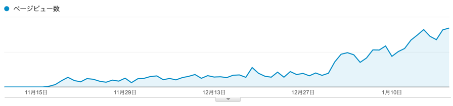 f:id:vasilyjp:20170126121742p:plain f:id:vasilyjp:20170126121742p:plain