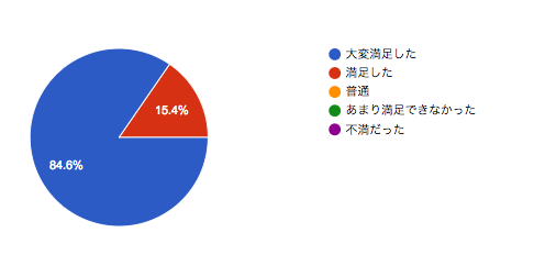 f:id:vasilyjp:20171124193544p:plain