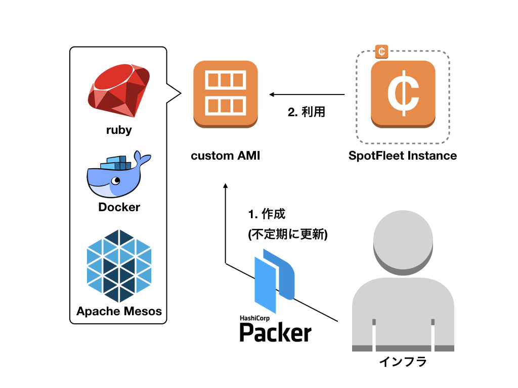 f:id:vasilyjp:20180301185109p:plain