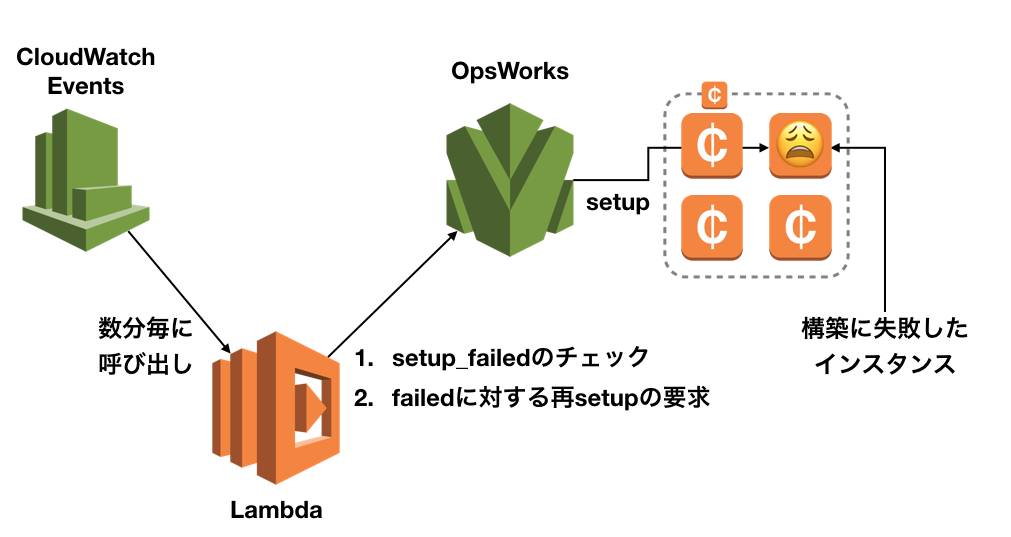 f:id:vasilyjp:20180301185213p:plain