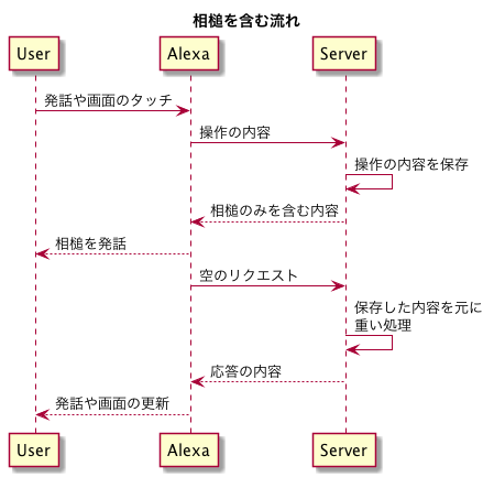 f:id:vasilyjp:20190520163610p:plain 相槌を含む流れ