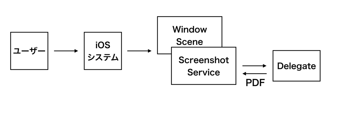 f:id:vasilyjp:20200405182952p:plain f:id:vasilyjp:20200405182952p:plain