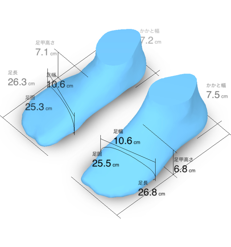 ZOZOMATによる計測結果の表示画面