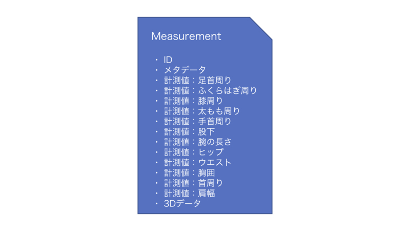 ZOZOSUITの計測データモデル