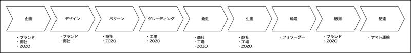 サプライチェーン1