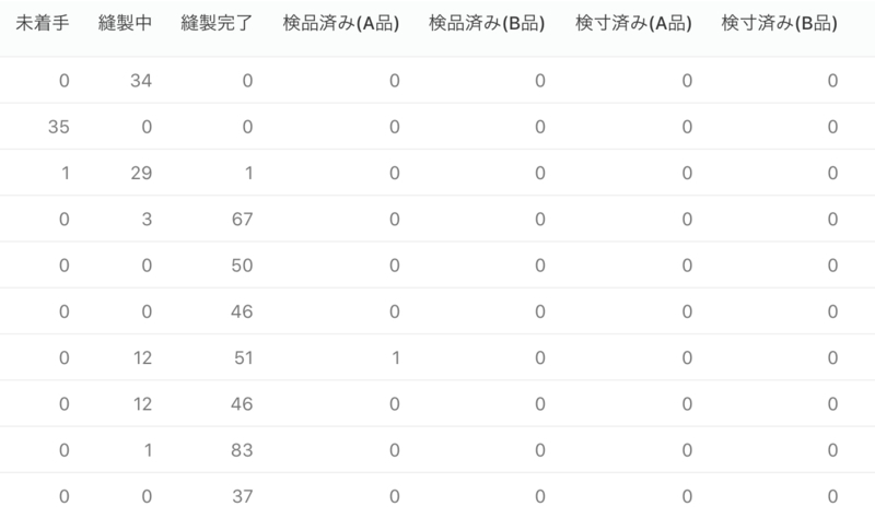 進捗管理