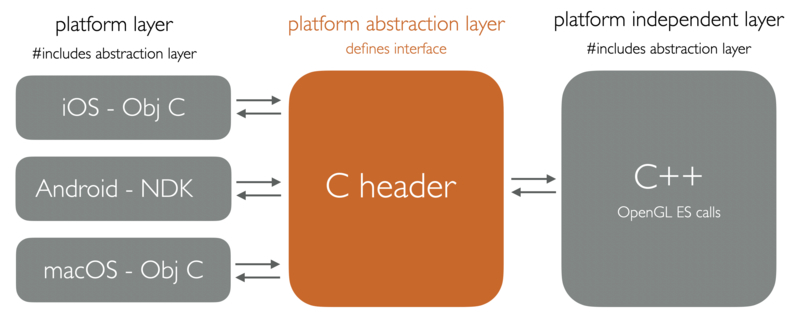 zozomat_cross_platform_implementation