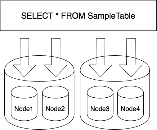 node