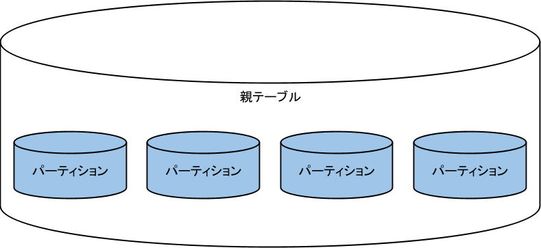 partition_table