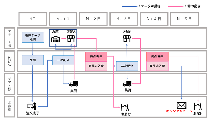 backorder_flw3