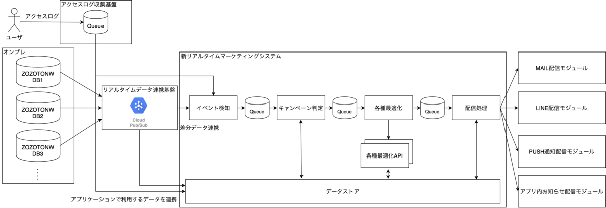 f:id:vasilyjp:20200813134551p:plain