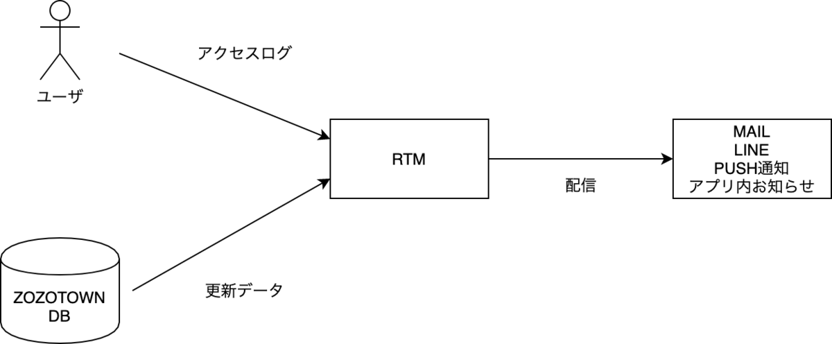 f:id:vasilyjp:20200813134843p:plain