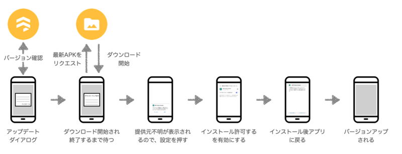 app-self-update-flow