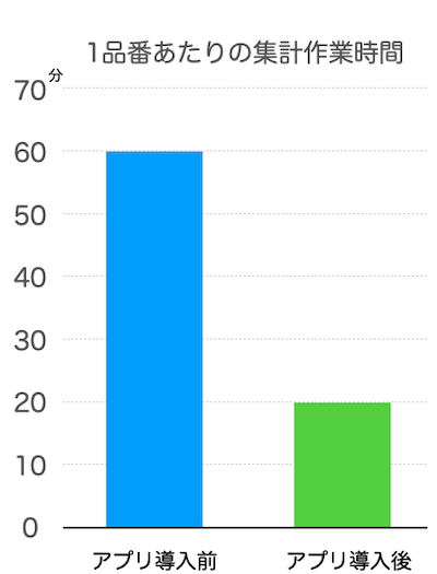 improve-result