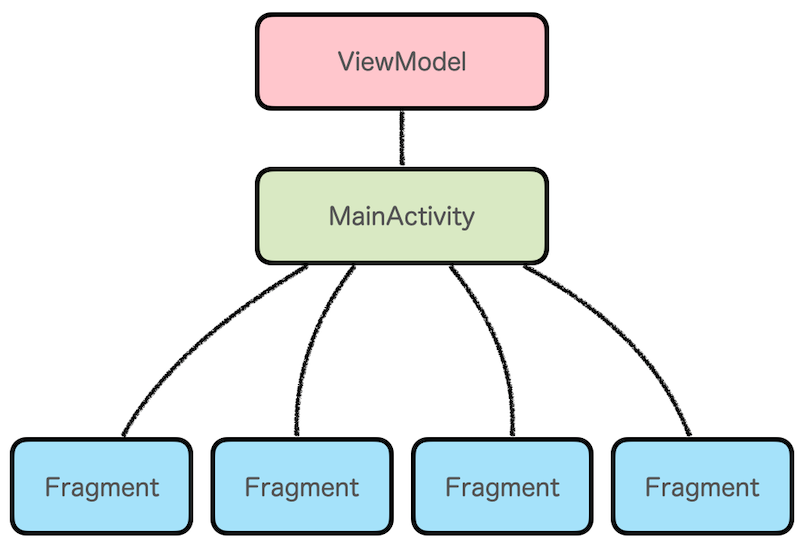 app-structure