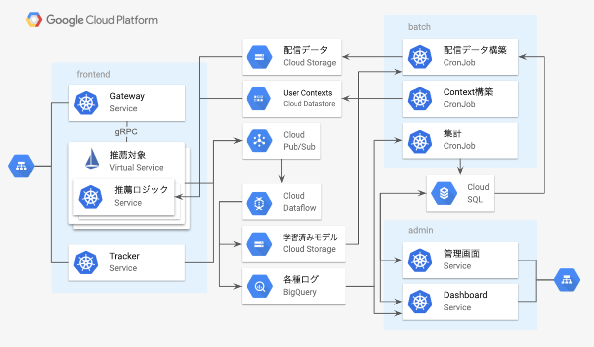 f:id:vasilyjp:20201105130815p:plain
