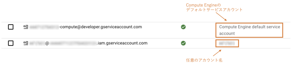 サービスアカウントの違い
