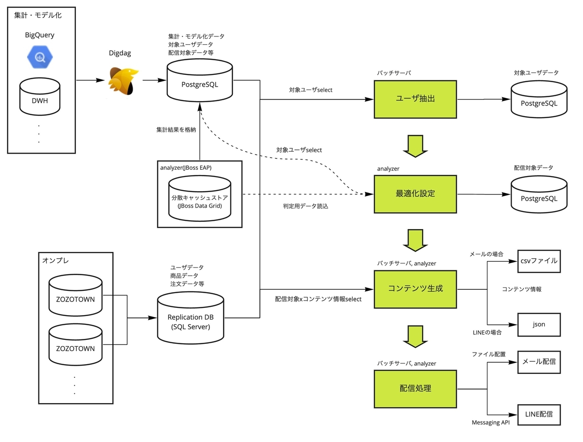 batch_dataflow