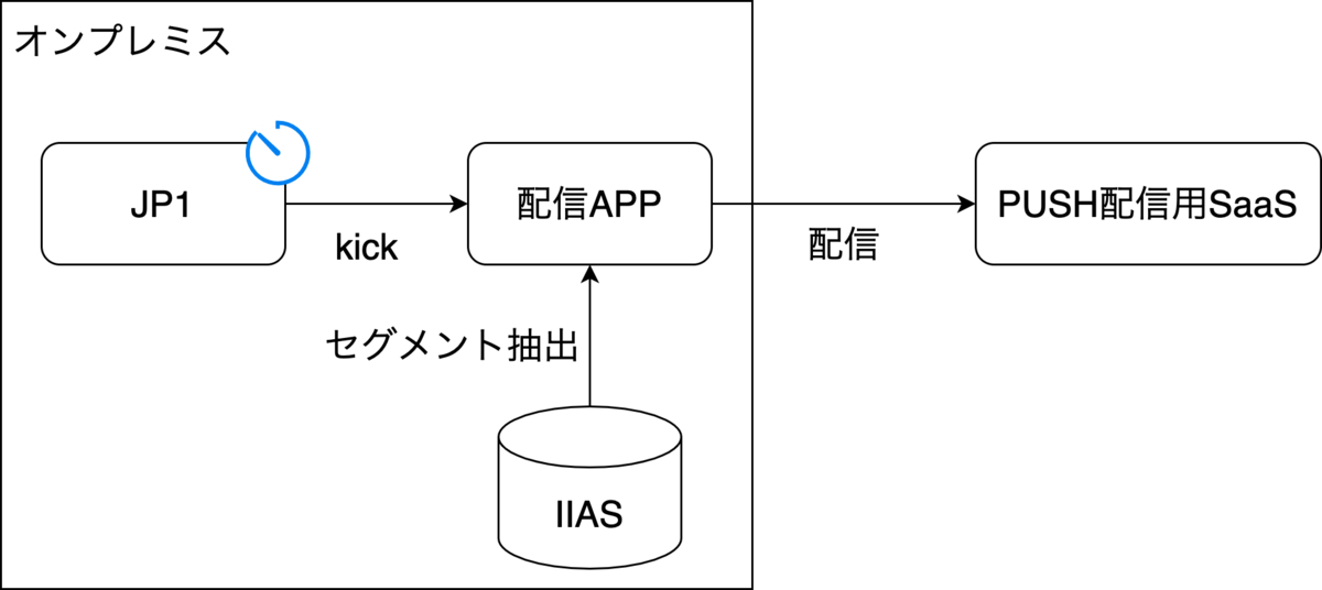 APP移行前