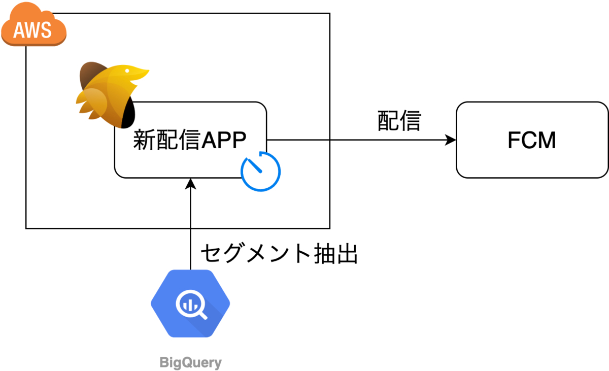 APP理想