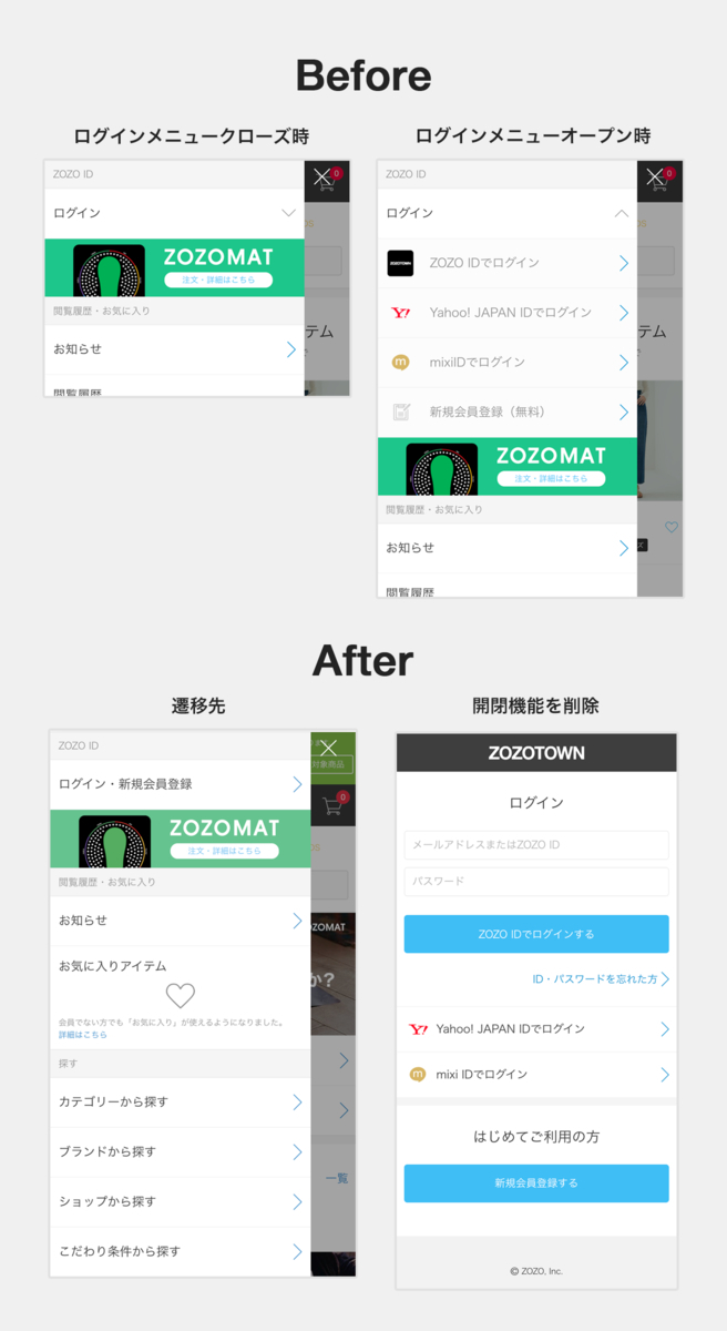 SPサイトドロワーメニューのログイン導線見直し