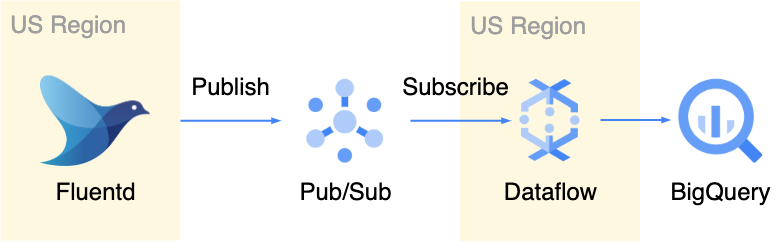 us_region