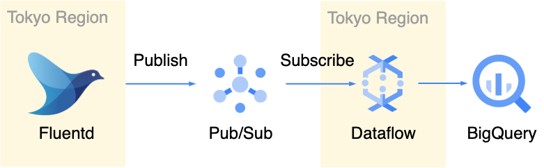 tokyo_region