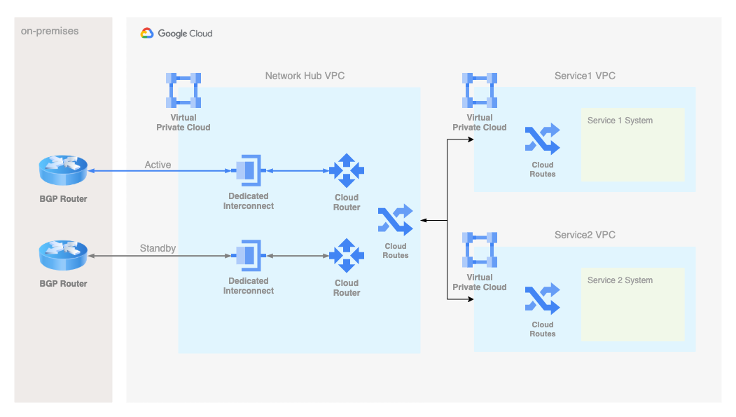 vpc-peering