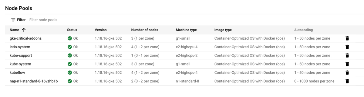 gke-node-pools