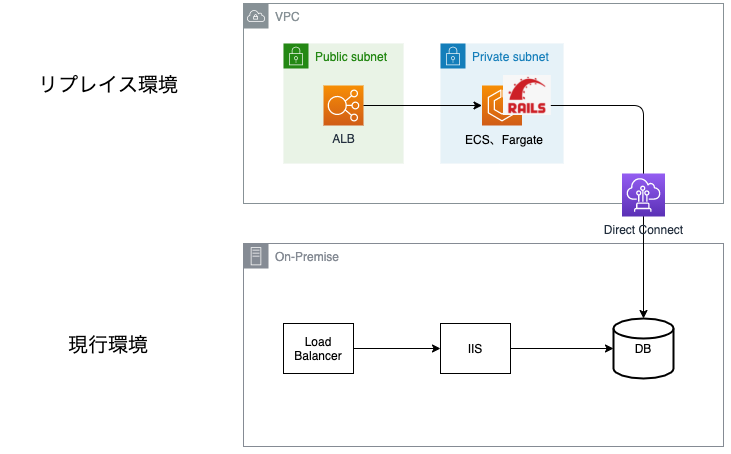WEARシステム構成図