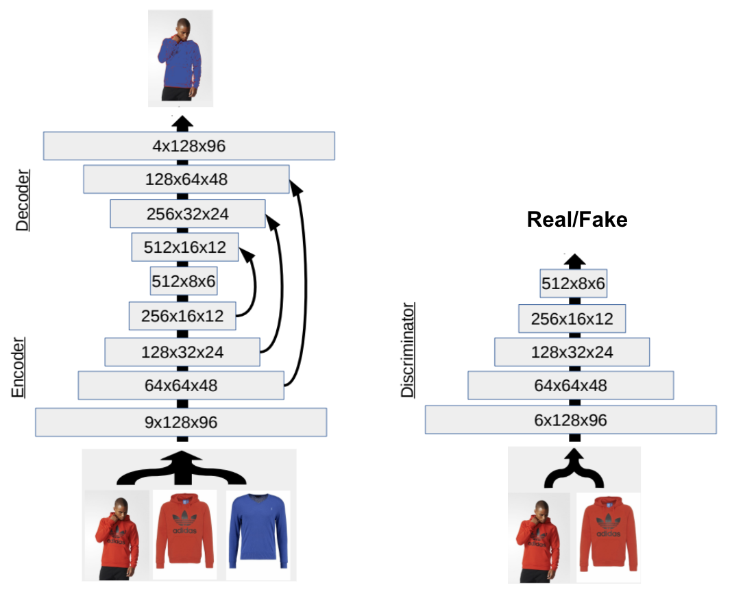 CAGAN model