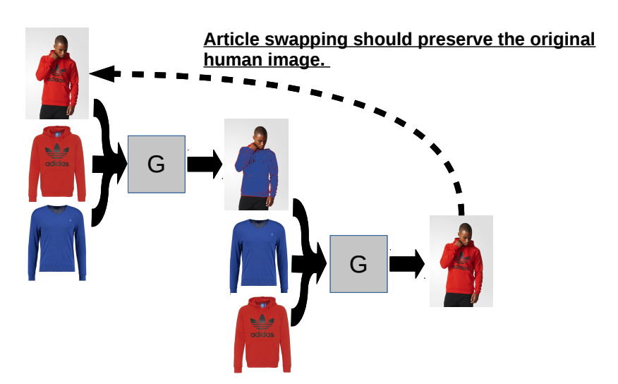 CAGAN cycle